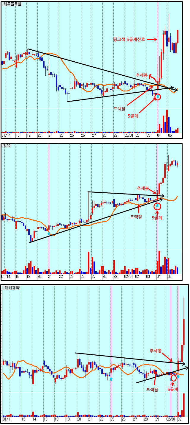 NO.1 재테크포탈 MONETA